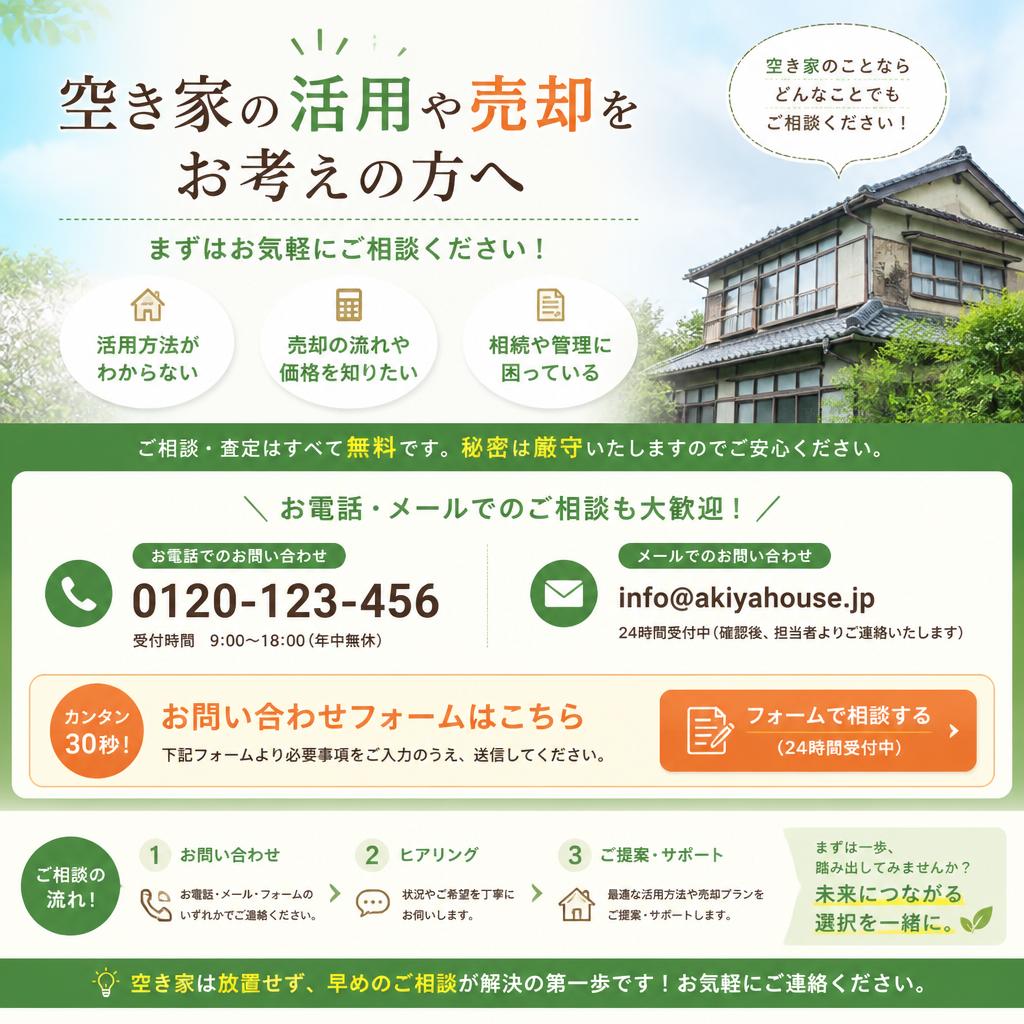 今すぐお問い合わせを！