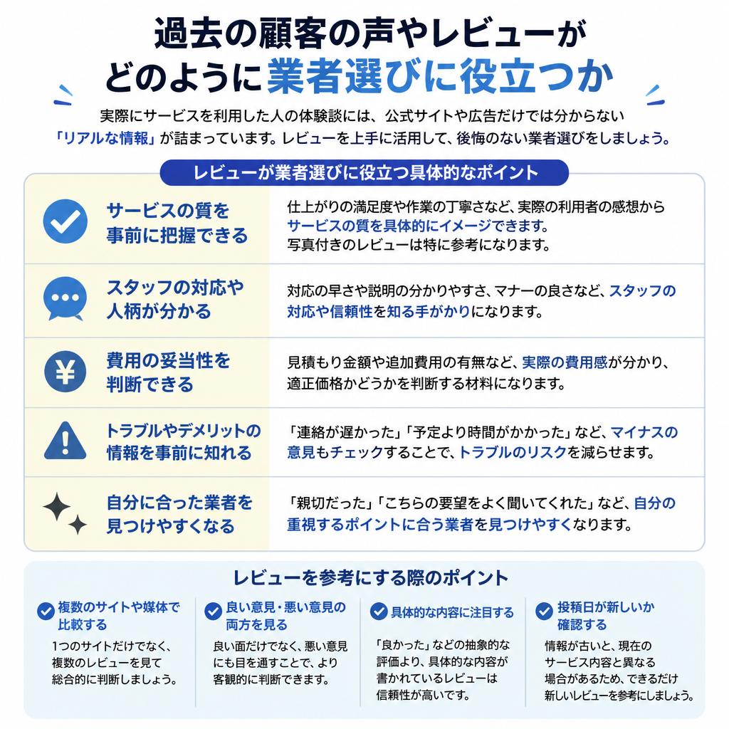 口コミと評判の活用法