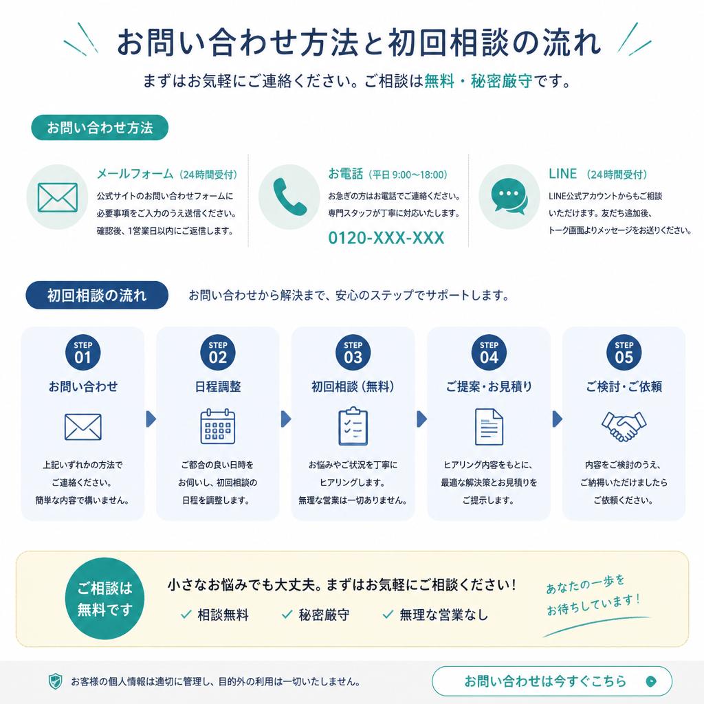 お問い合わせで始まる安心のスタート