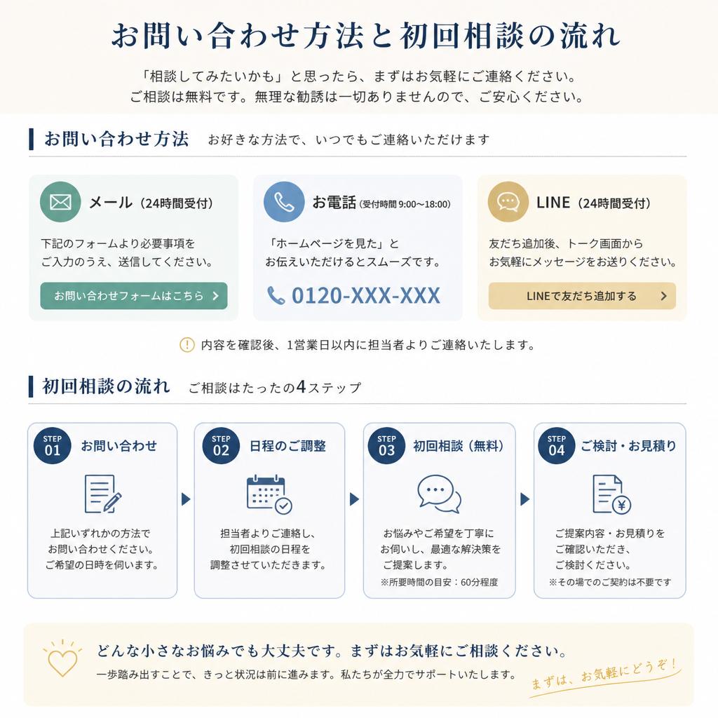 お問い合わせで始まる安心のスタート