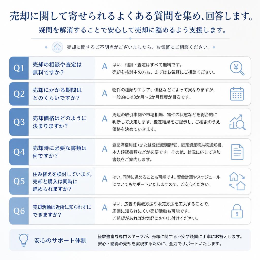 よくある質問Q&A