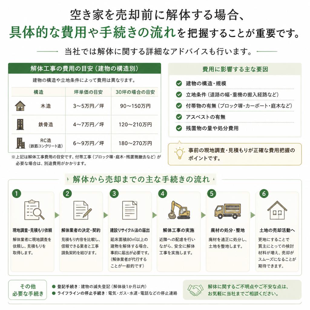 解体費用と手続きについて