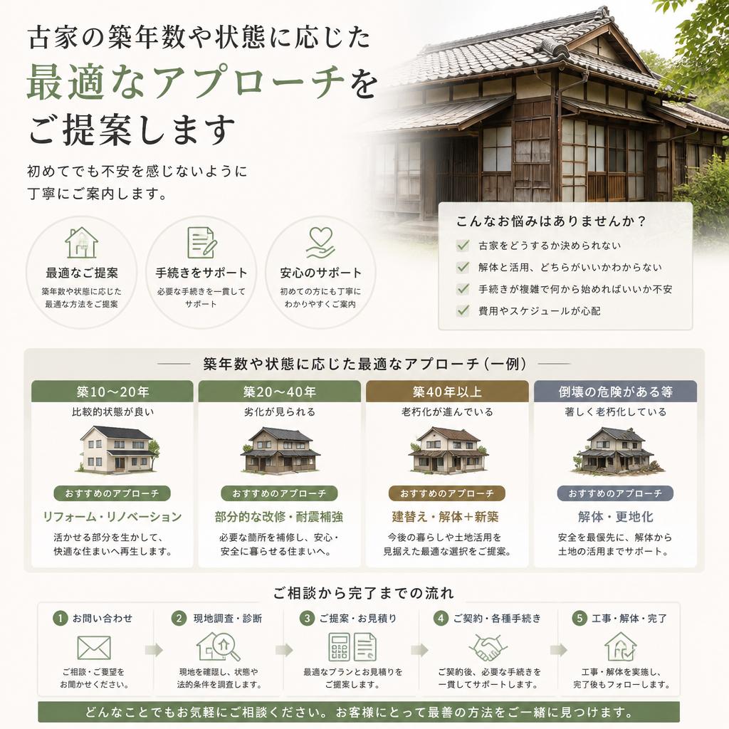 古家の状態に応じた適切な対応