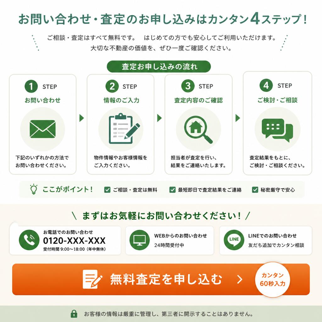 今すぐ無料査定を受ける方法