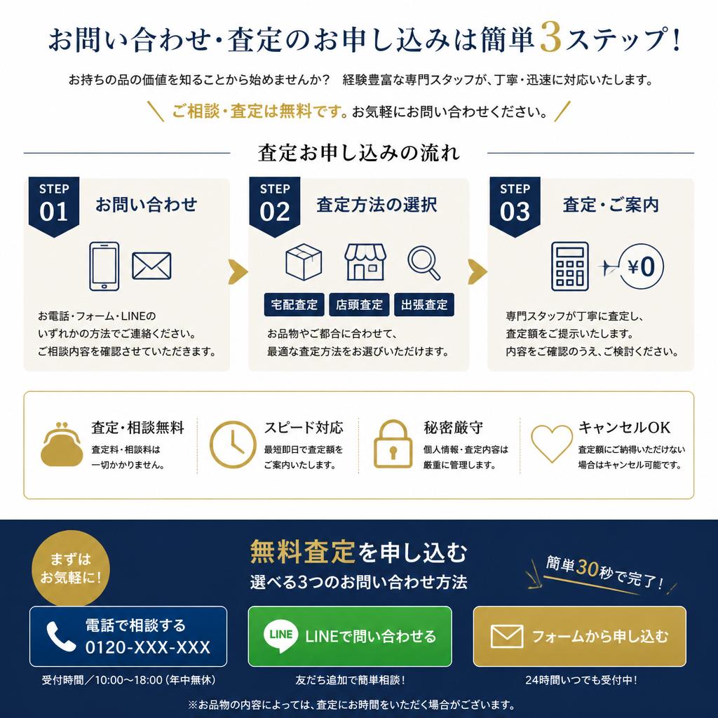 今すぐ無料査定を受ける方法