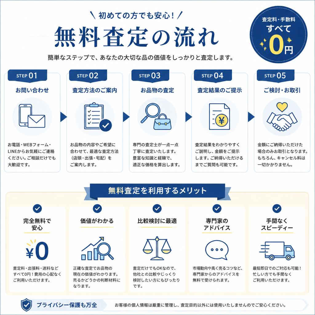 無料査定の手順