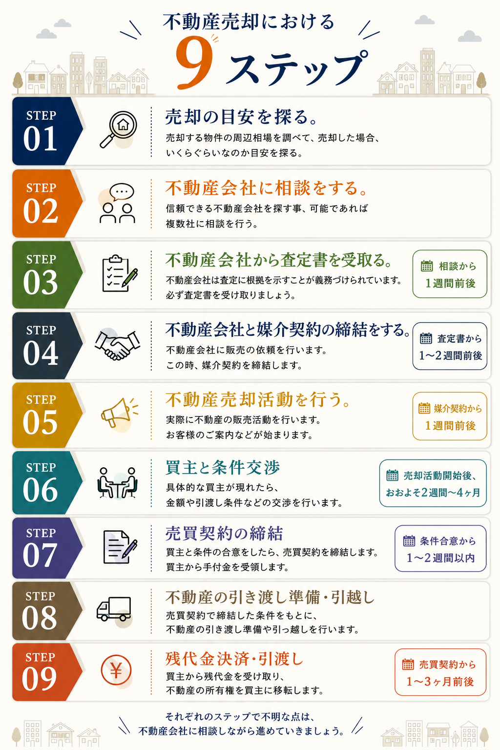 糸島市の最新市場動向